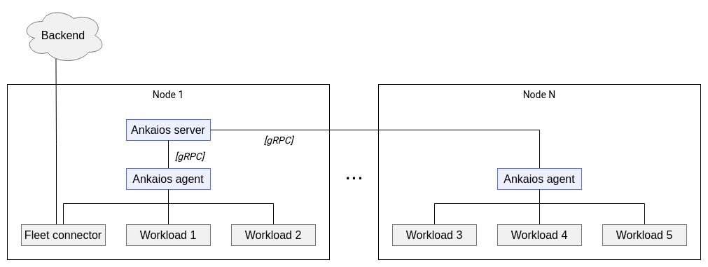 Architecture Overview