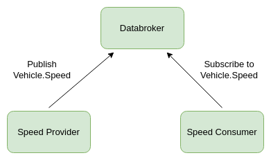 Overview of workloads